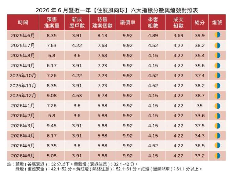 資料來源：住展