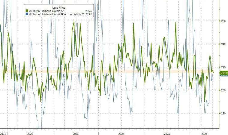 (圖：ZeroHedge)