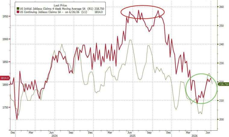 (圖：ZeroHedge)