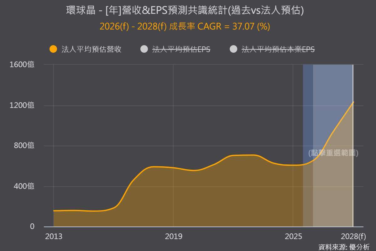 優分析產業資料庫