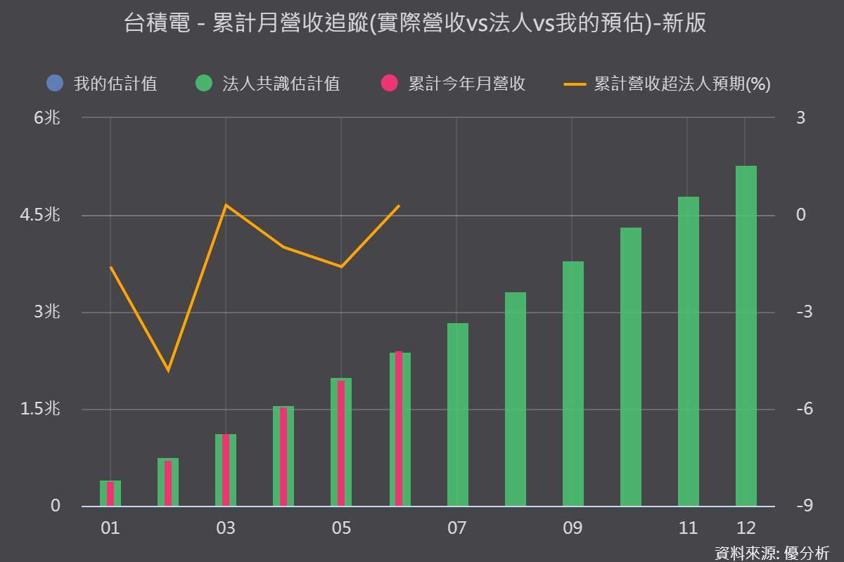 優分析產業資料庫