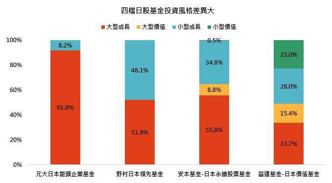 資料來源：理柏，「鉅亨買基金」整理。資料截至2026/5/31。現在的投資比重不代表未來的投資比重，投資比重可能隨時調整，本表僅供參考。