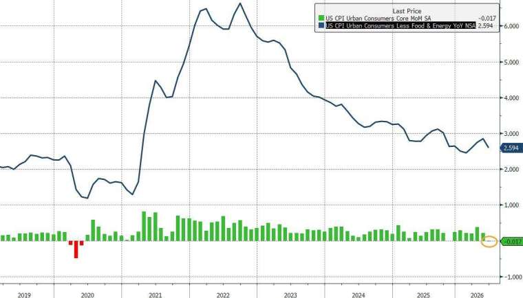 (圖：ZeroHedge)