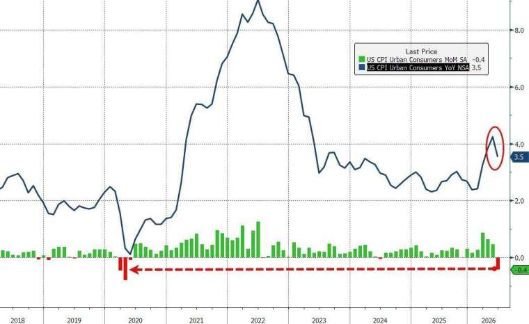 (圖：ZeroHedge)