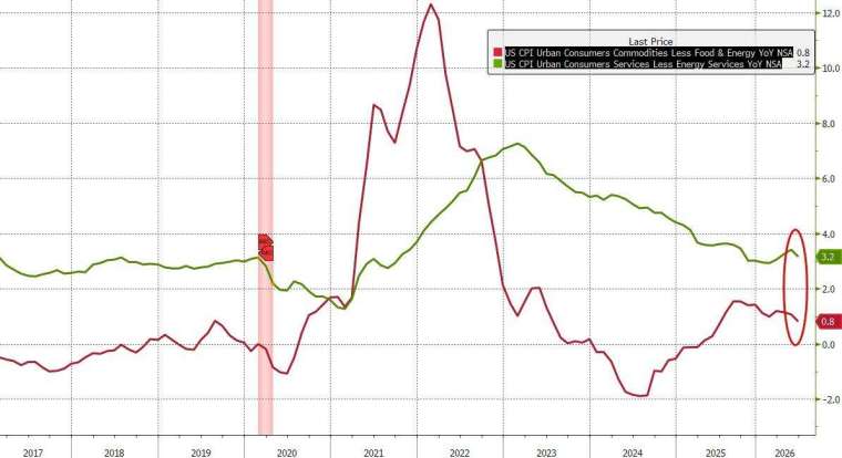 (圖：ZeroHedge)