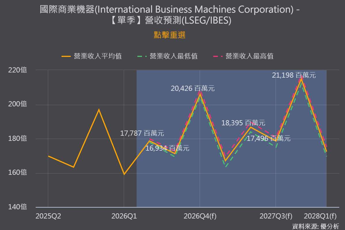 優分析產業資料庫