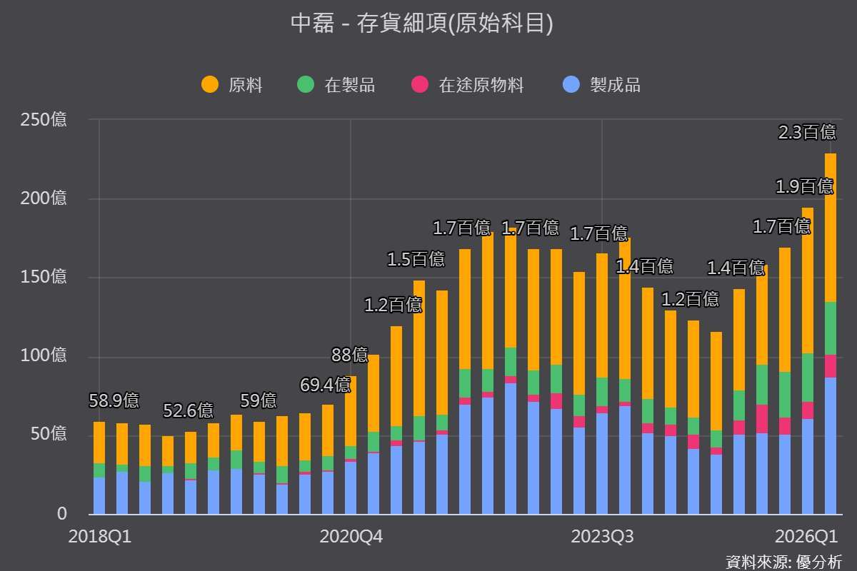 優分析產業資料庫