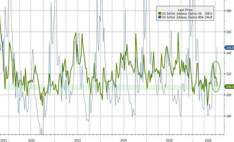 (圖：ZeroHedge)