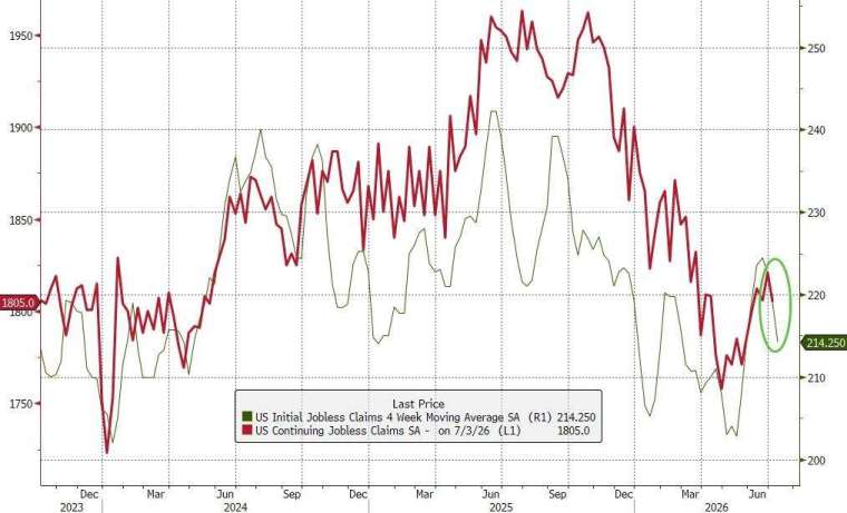 (圖：ZeroHedge)