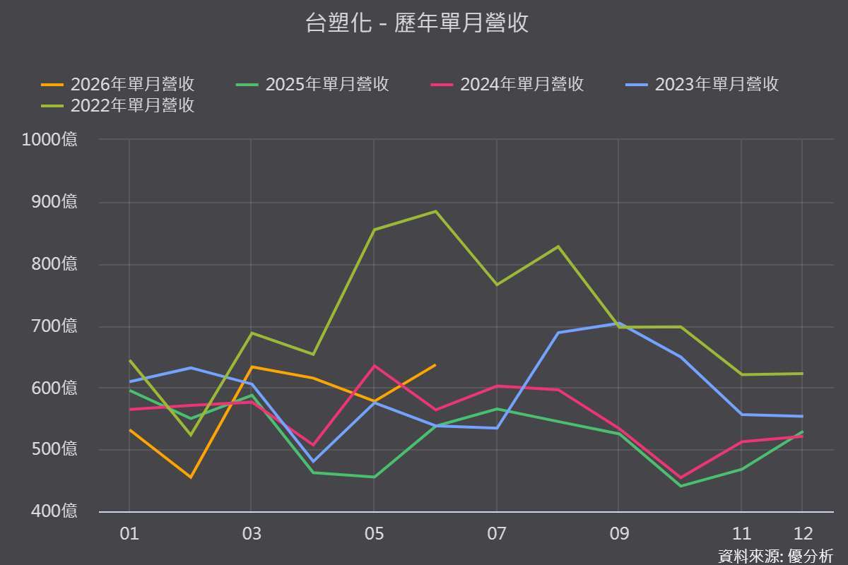 圖片來源:優分析產業數據中心