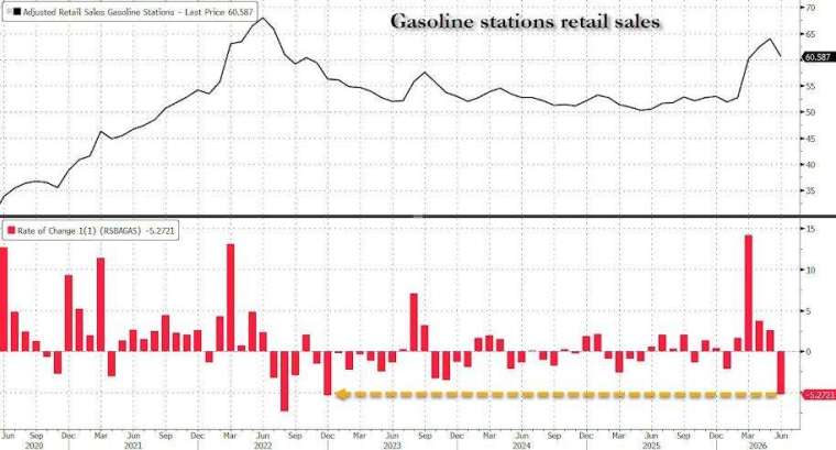 (圖：ZeroHedge)