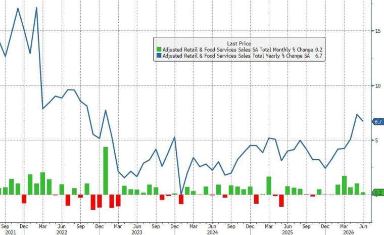 (圖：ZeroHedge)