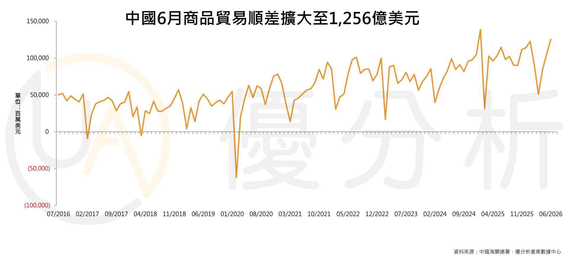 優分析產業數據中心