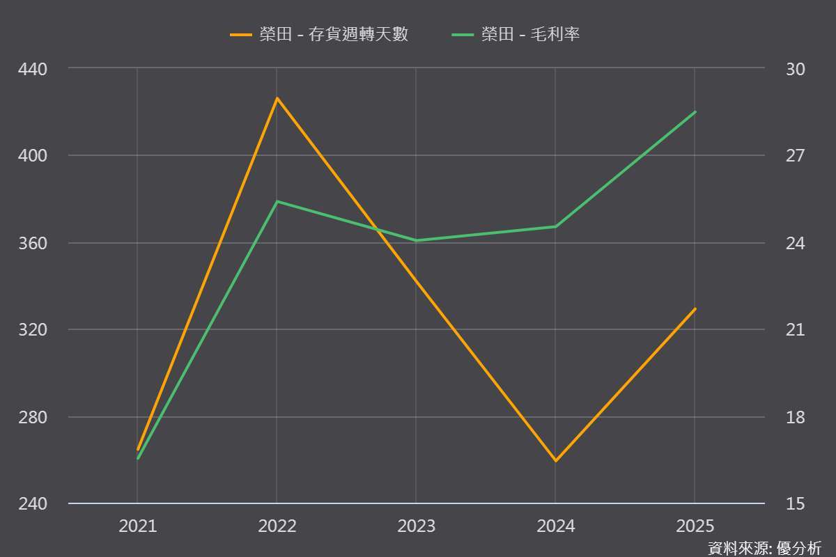 圖片來源:優分析產業數據中心