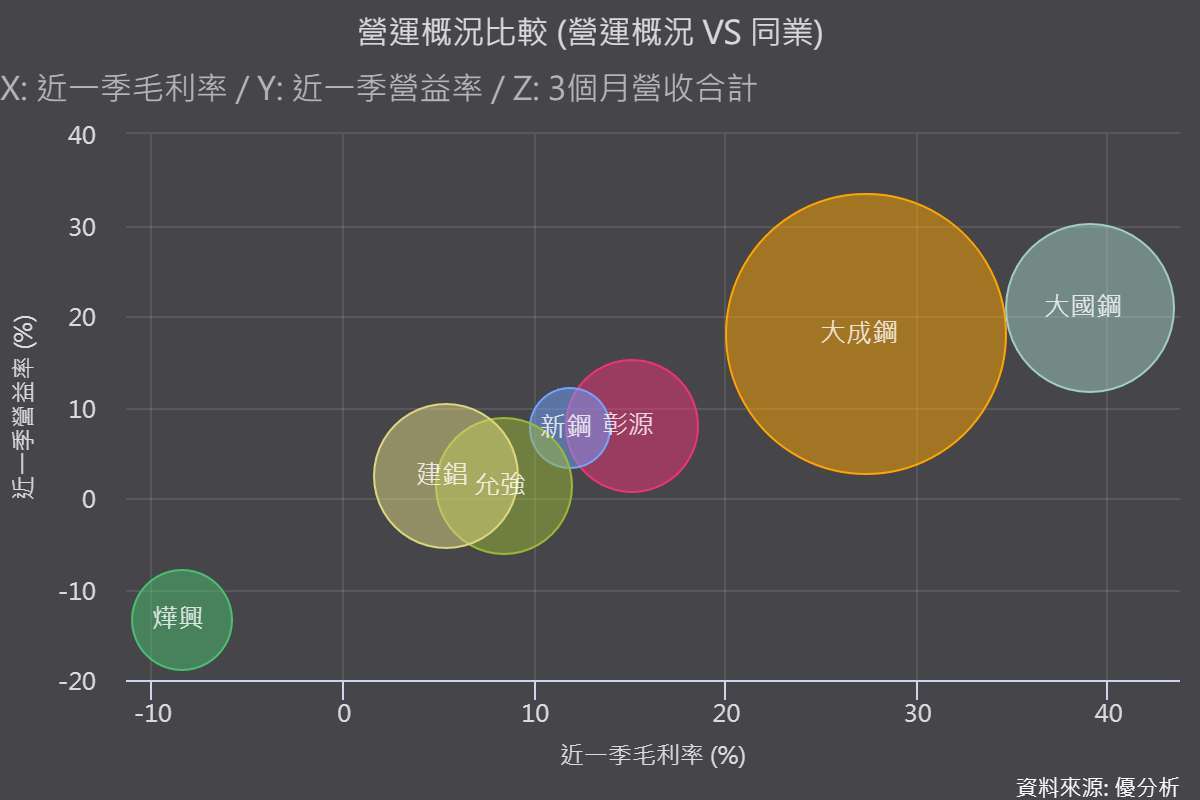 圖片來源:優分析產業數據中心