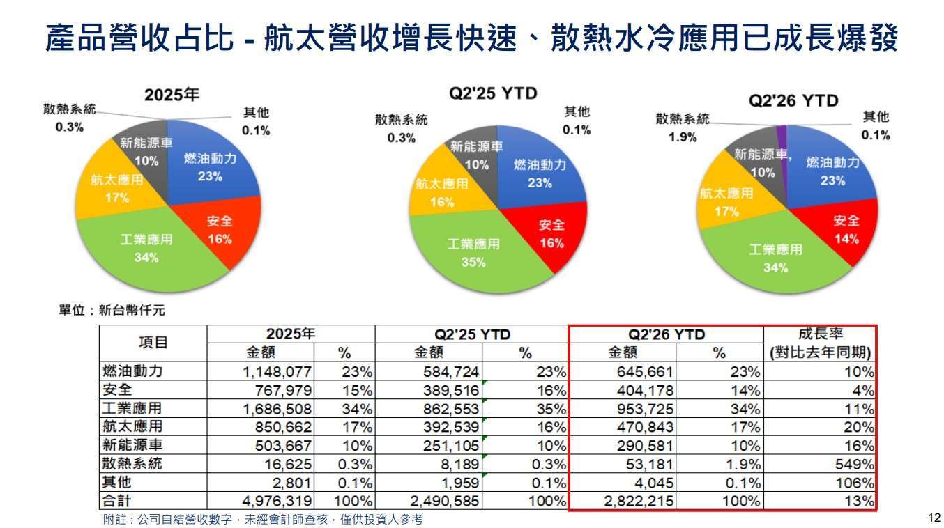 時碩工業法說會簡報