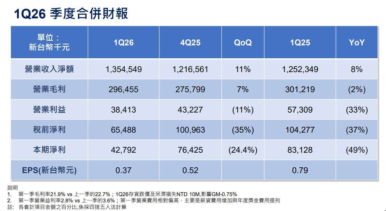 時碩工業法說會簡報