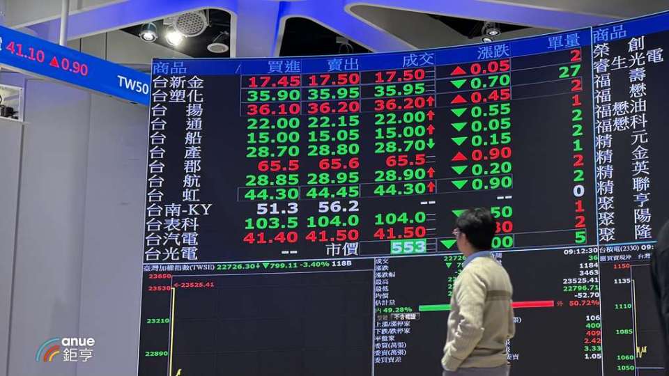 台股ETF受益人突破1800万人大関 00685L月増14.5万人奪人気王