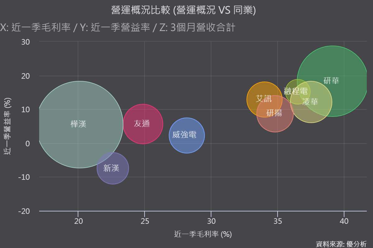 圖片來源:優分析產業數據中心
