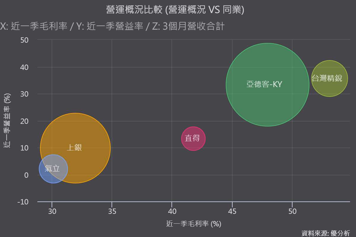 圖片來源:優分析產業數據中心