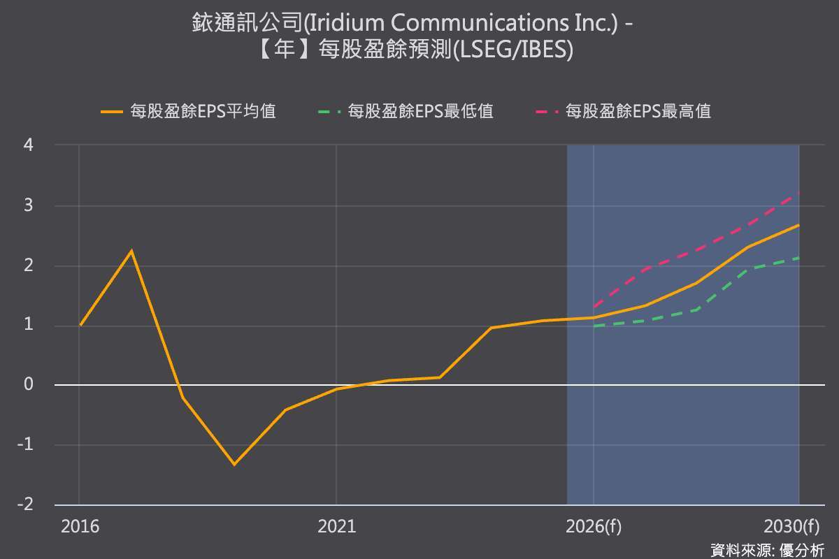 優分析產業資料庫