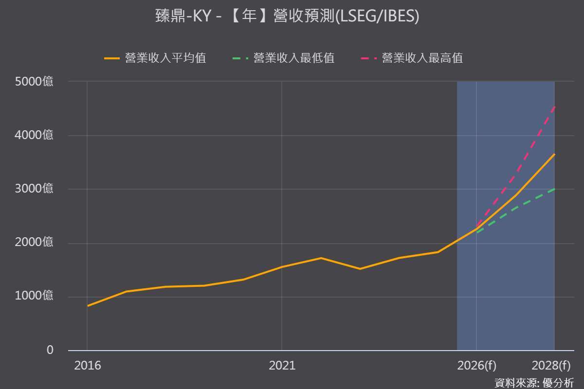 優分析產業資料庫