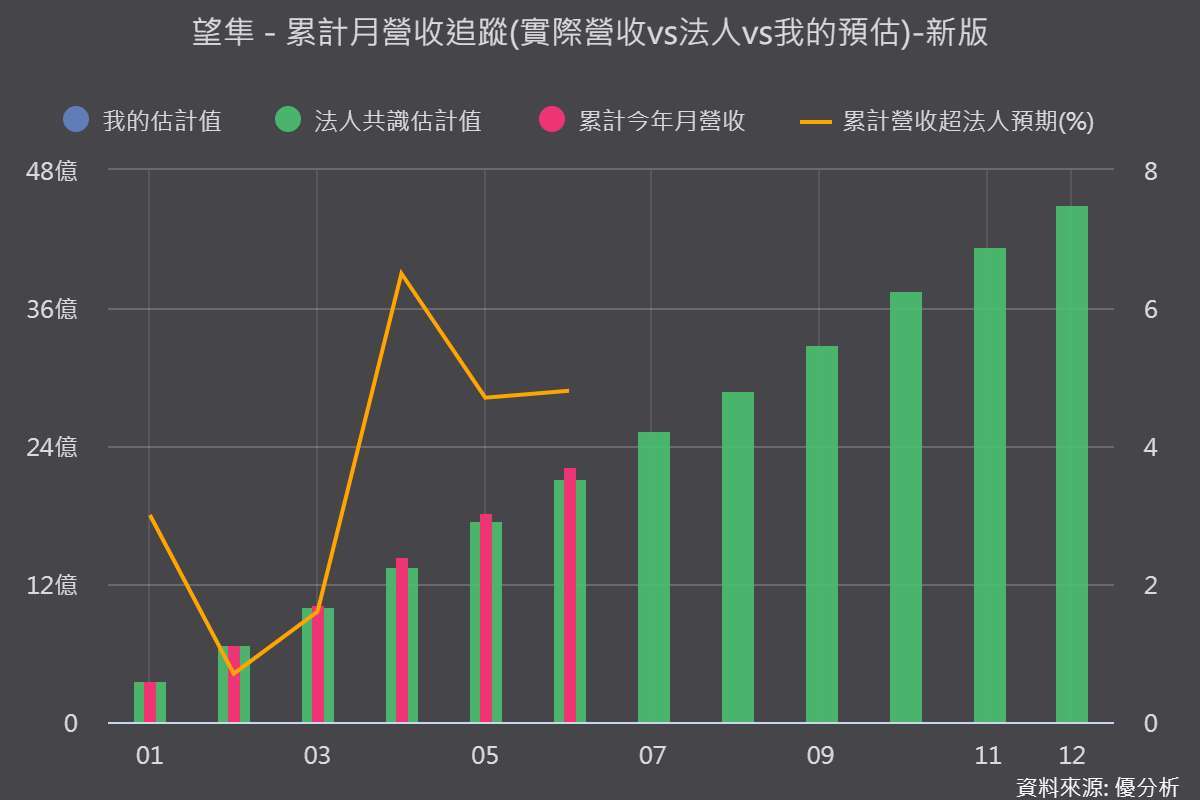 圖片來源:優分析產業數據中心