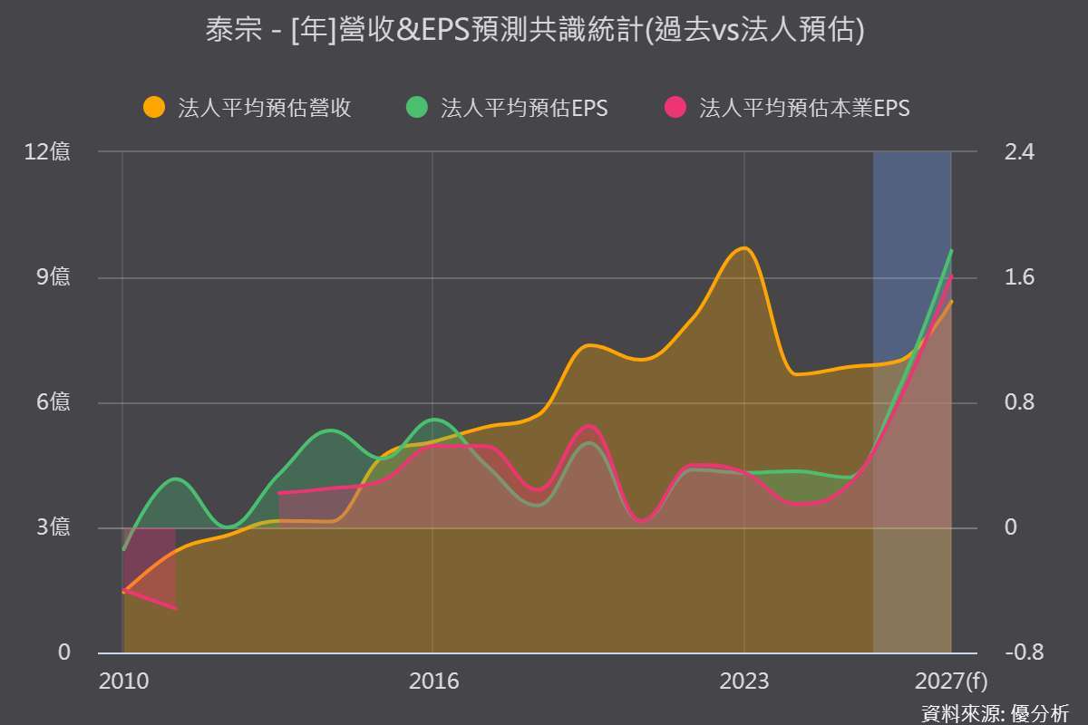 優分析產業資料庫
