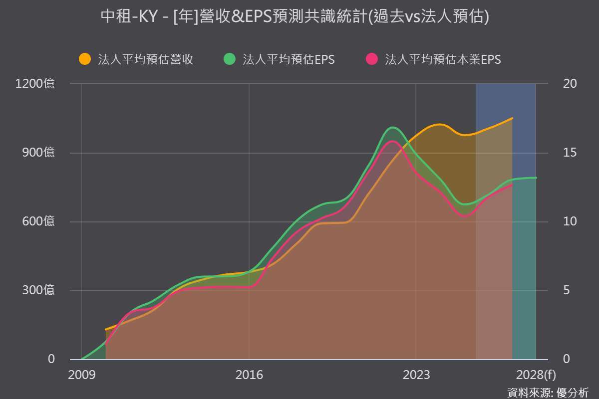 優分析產業資料庫