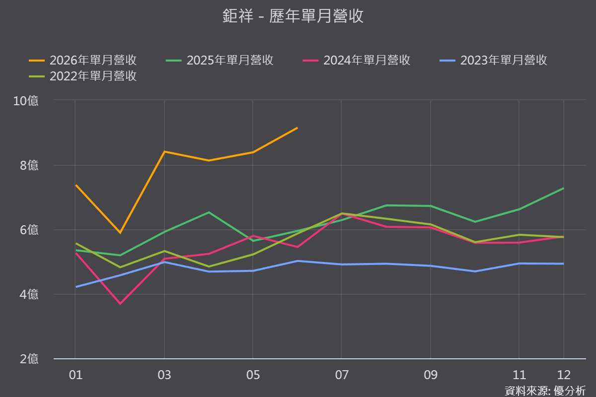圖片來源:優分析產業數據中心