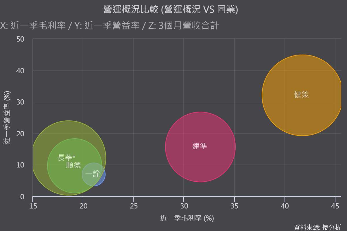 圖片來源：優分析產業數據中心