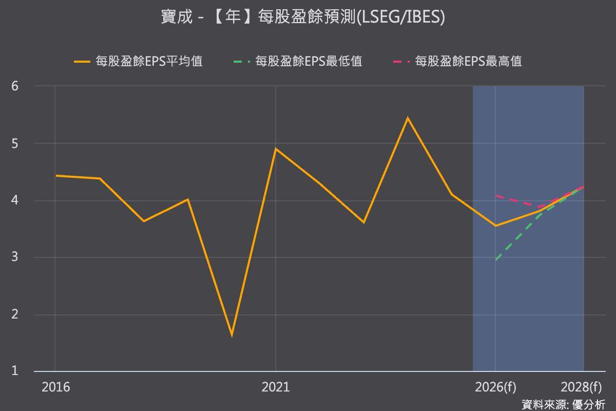 優分析產業資料庫
