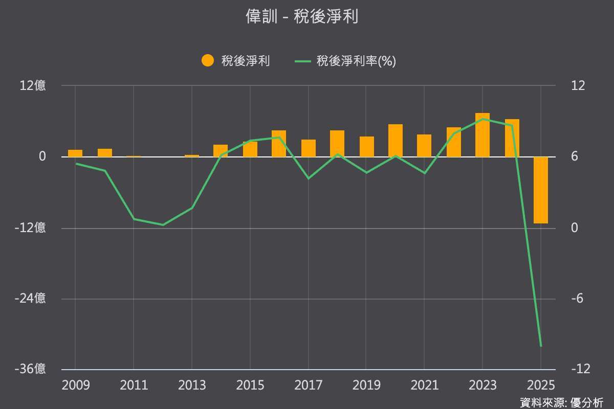 優分析產業資料庫