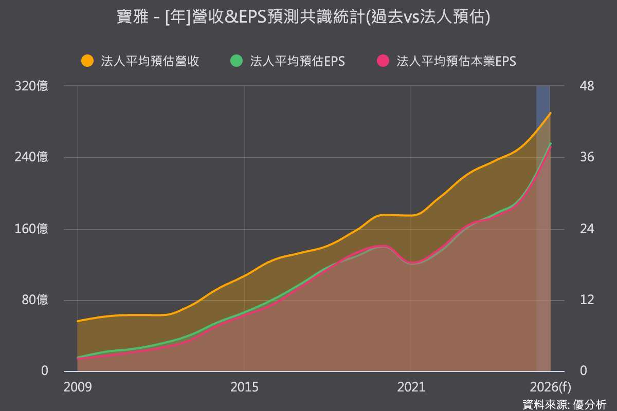 優分析產業資料庫