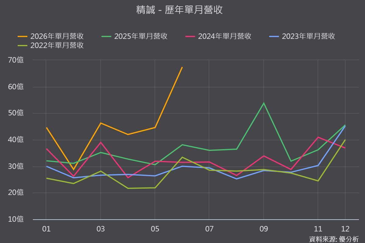 優分析產業資料庫