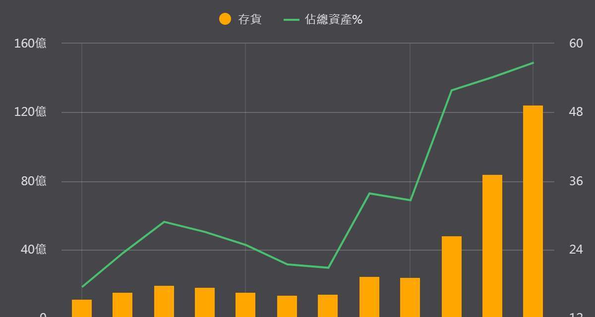 優分析產業資料庫