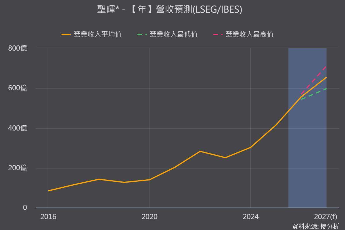 優分析產業資料庫