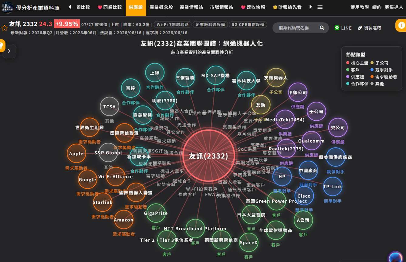 圖片來源：優分析產業數據中心