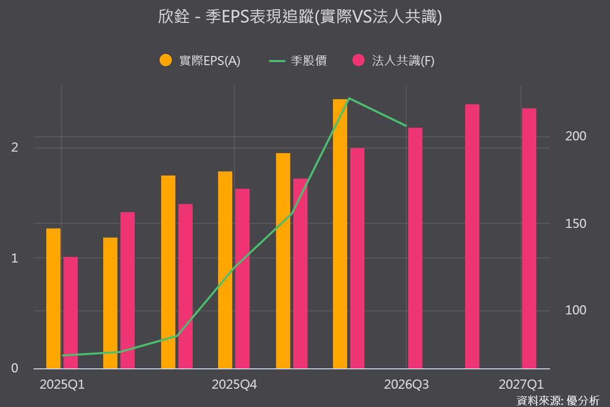 圖片來源：優分析產業資料庫