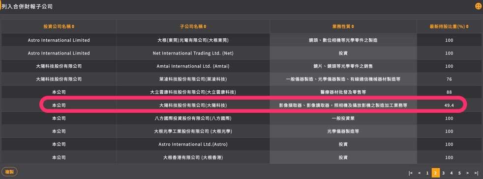 優分析產業資料庫