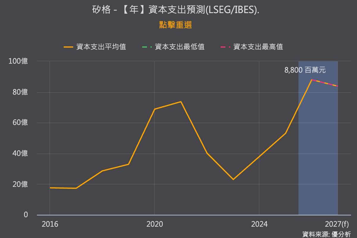 優分析產業資料庫