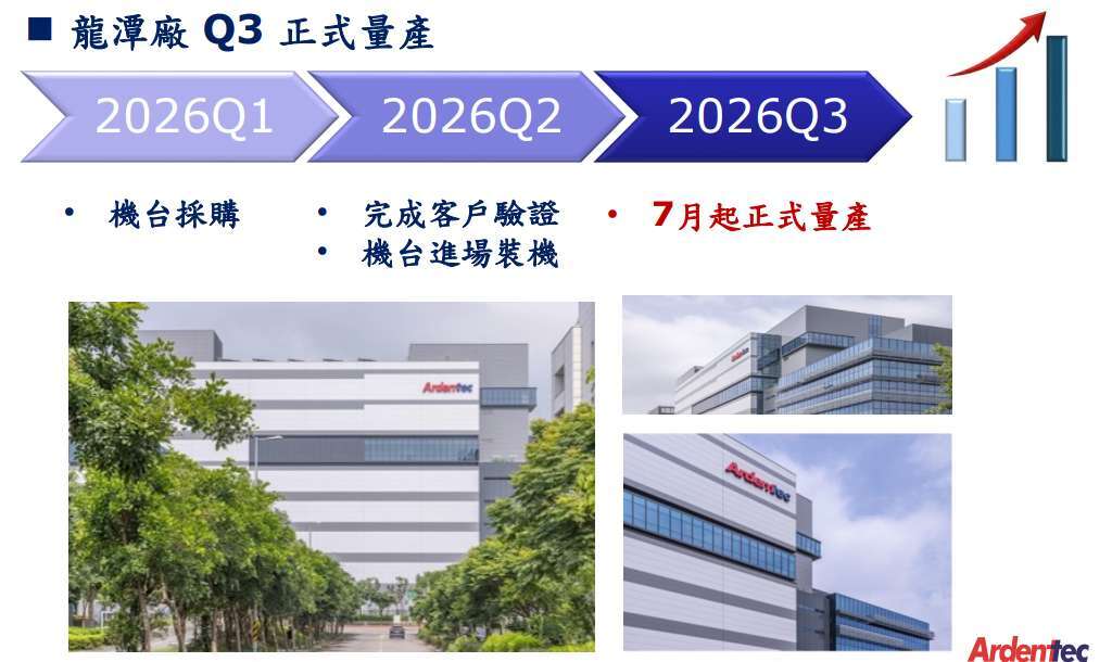 欣銓法說會簡報