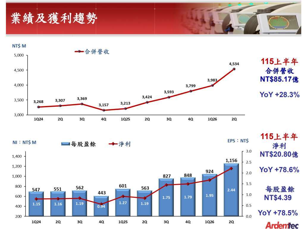 欣銓法說會簡報