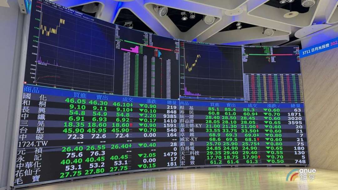 Taiwan Stock Market Plunges 4.65%, 'Taiwan Puyu Index' Falls Only 2.84%, Demonstrating Downside Protection