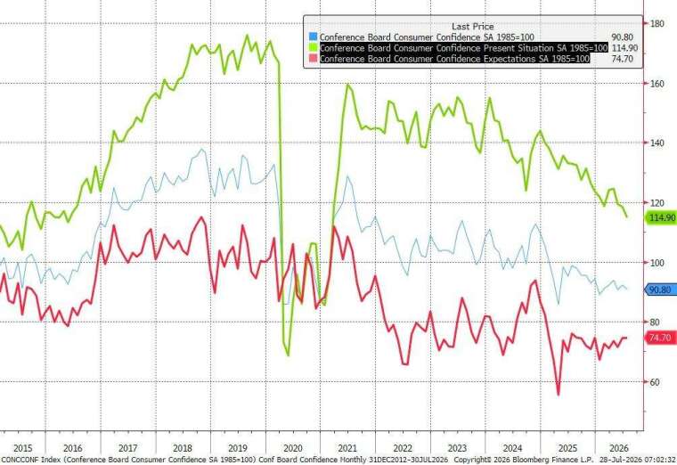 (圖：ZeroHedge)