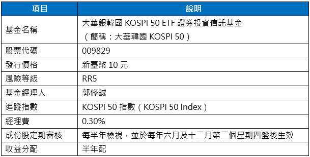 資料來源:大華銀投信整理。資料日期:2026/06/30。本基金上市日前（不含當日），經理公司不接受本基金受益權單位數之買回。經理公司得依基金收益之情況決定每次之分配金額或不分配，故每次領息之金額並非相同。本基金之配息時程僅為預估，如遇連續假期等情形時，實際發放配息日期將可能隨之順延，實際配息時程仍以本公司公告為主。本基金持股之股利配發時間及金額視個別指數成分企業而定，主要來自於指數成分企業發放之現金股利及淨資本利得累積一段期間後，於每次做成收益分配決定並確認配息金額後進行收益分配，其中淨資本利得係指基金資產投資支以實現資本利得扣除已實現及未實現損失後為正，始可進行分配，故每次分配之金額並非一定相同。參酌中華民國證券投資信託暨顧問商業同業公會所制定之基金風險等級分類標準，其中RR1~RR2為保守型、RR3~RR4為穩健型，RR5為積極型，該分類係計算過去5年基金淨值波動度標準差，以標準差區間予以分類等級，惟此等級分類係基於依般市場狀況反應市場價格波動風險，無法涵蓋所有風險(如:基金計價幣別匯率風險、投資標的產業風險、信用風險、利率風險、流動性風險)，不宜作為投資唯一依據，投資人仍應注意投資本基金之個別風險，如:價格波動風險、類股過度集中風險、或產業景氣循環風險等。投資人申購前請詳閱公開說明書，充分評估投資特性與風險，更多基金評估之相關資料(如年化標準差、Alpha、Beta及Sharpe值等)可至投信投顧公會網站之「基金績效及評估指標查詢專區」查詢。詳細資訊請參考基金公開說明書。