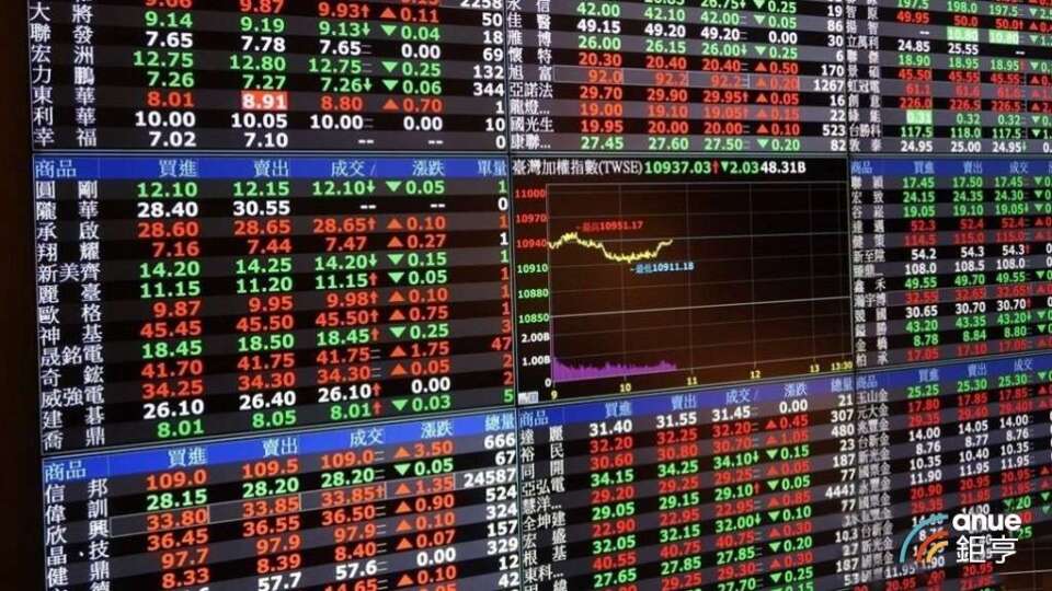 台湾株盤後：史上第7大跌点1564点守住4万点及び半年線 2日狂下落3595点