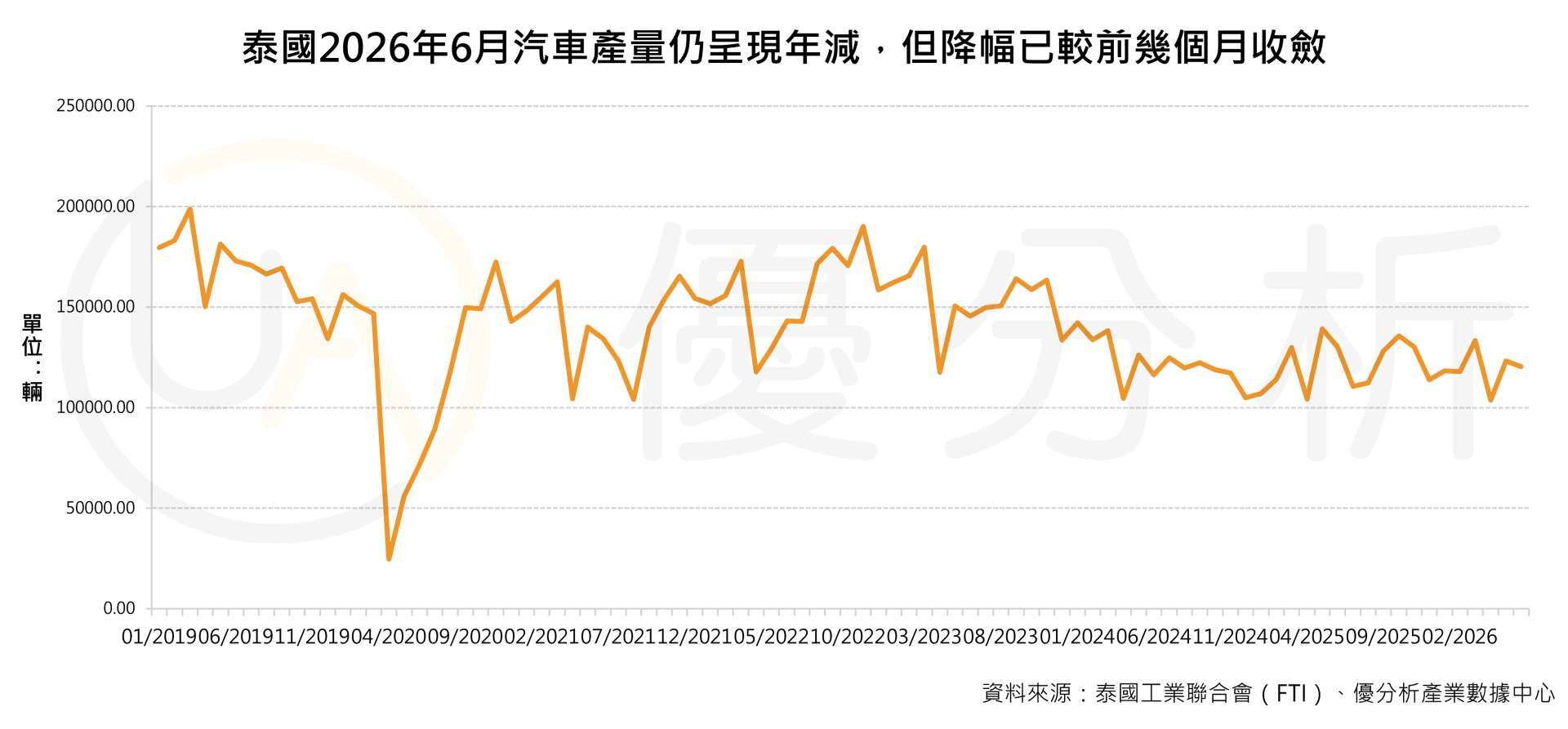 優分析產業數據中心