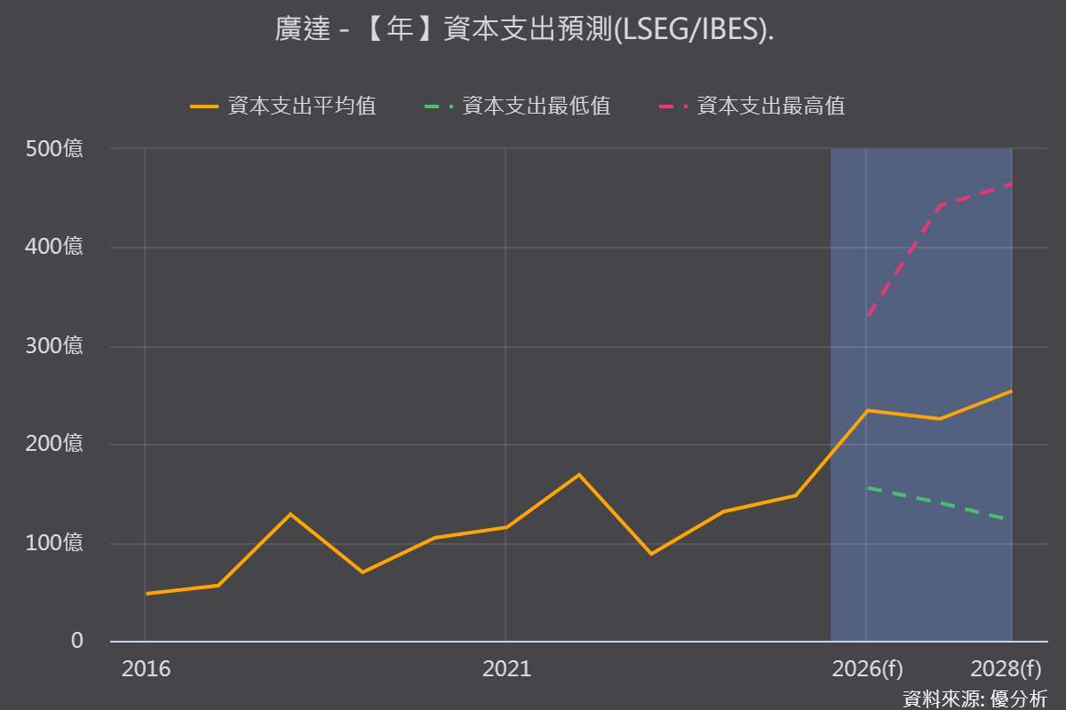 優分析產業資料庫