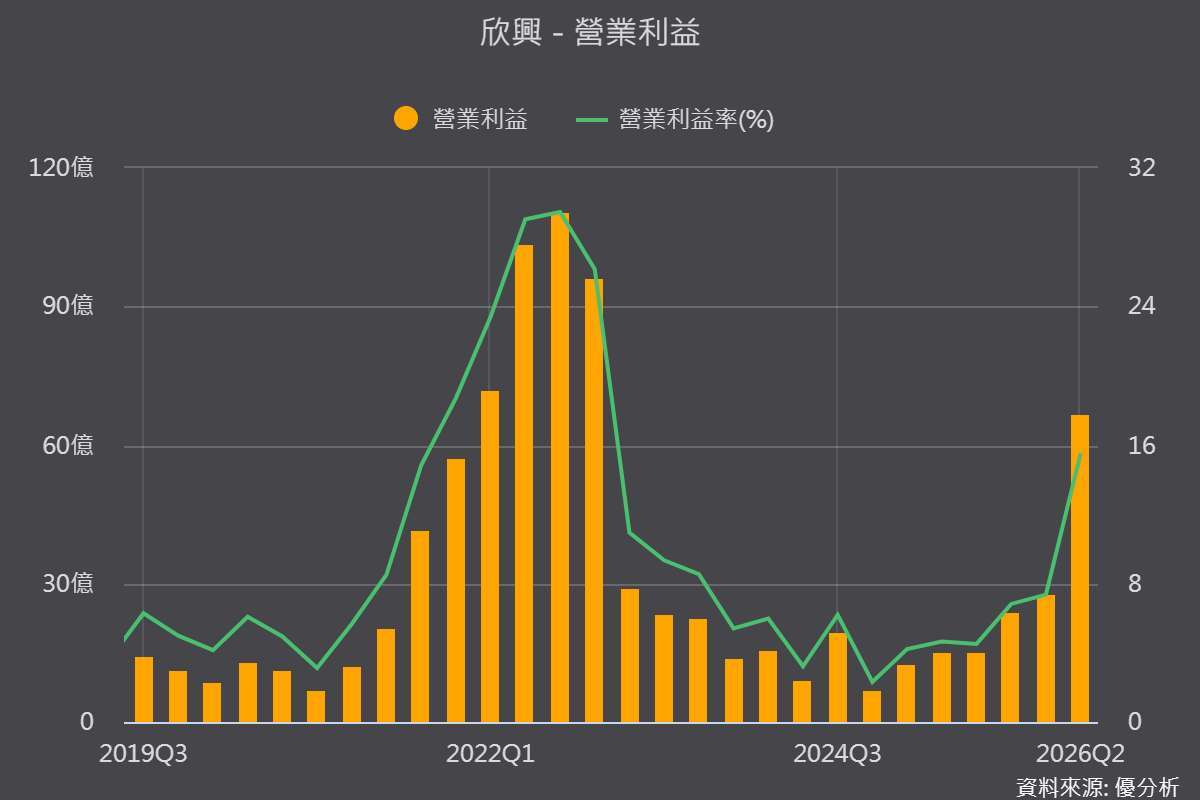 圖片來源:優分析產業數據中心